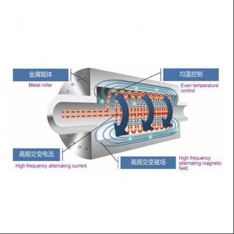 Electromagnetic Kuchenesa Roller